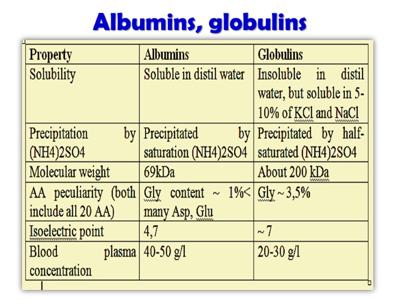 Albumins, globulins